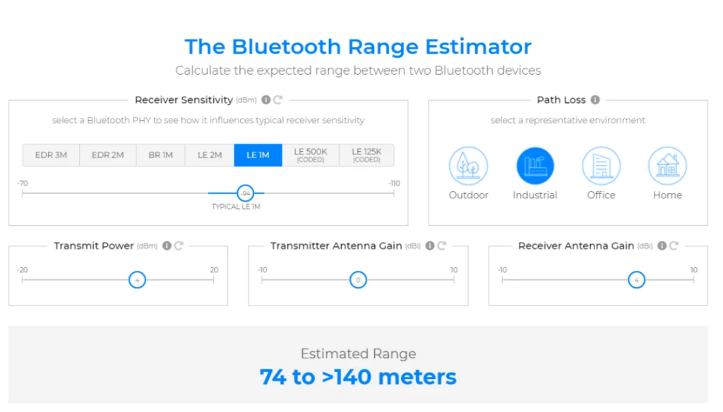 BLE Gateway Range Outdoor