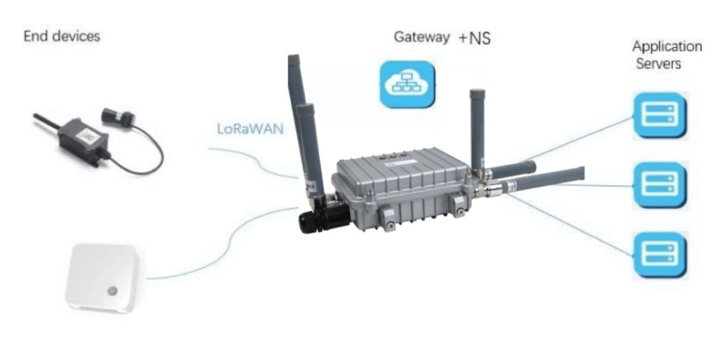 DSGW-014 LoRaWAN Gateway Outdoor 4 DSGW 014 6