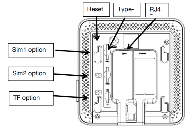 physical interfaces of subg to wifi/ethernet gateway