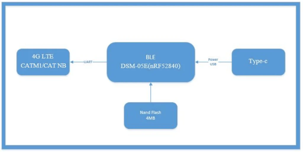 IoT Chips: The Indispensable Need for Internet of Things World 6 b1390326dc8f9a2bd74f56a94907c6c