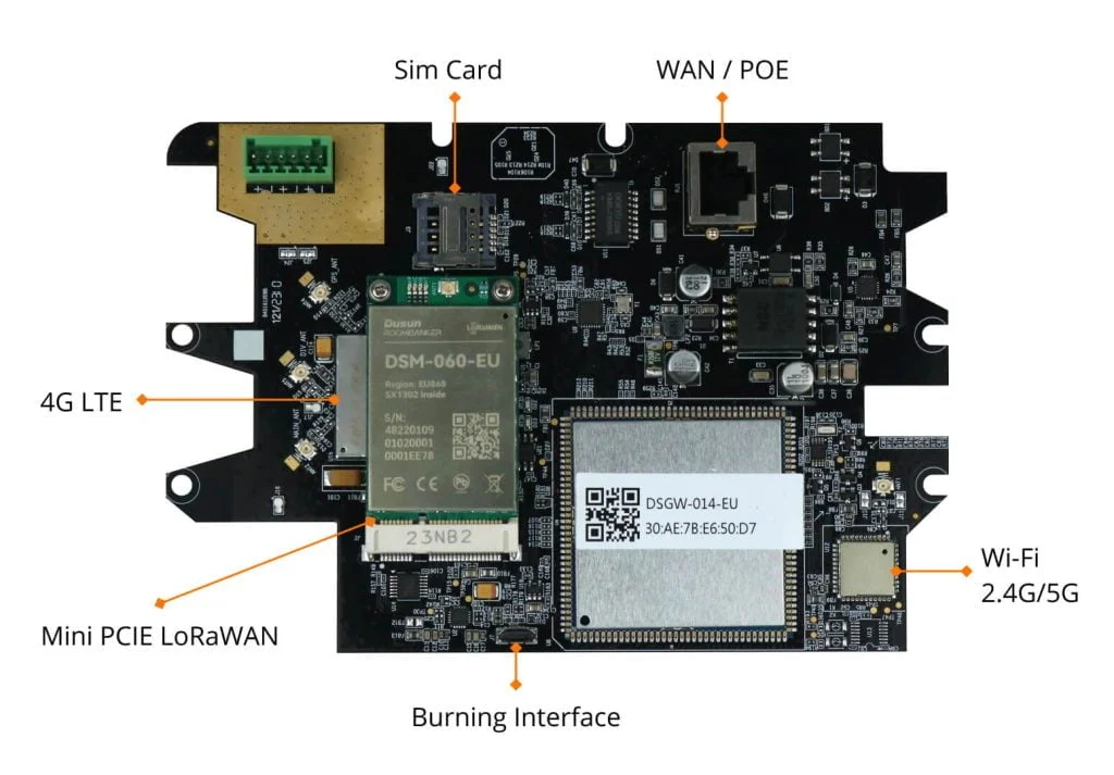 Top of DSGW-014 PX30K Gateway board