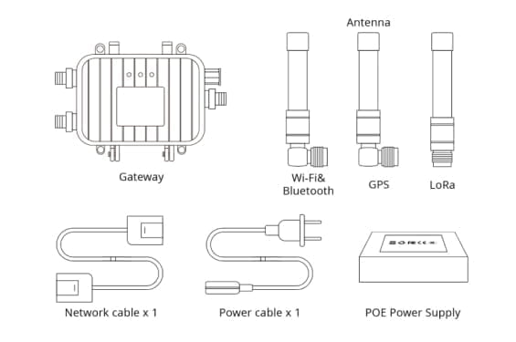 DSGW 014 Package List