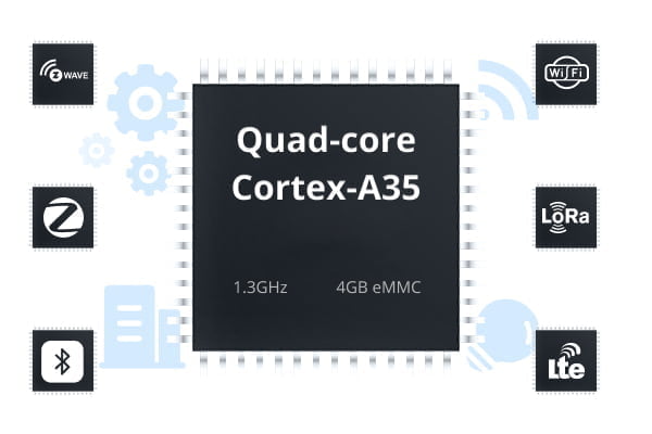 dusun dsgw 091 high performance hardware with robust capabilities 1 1