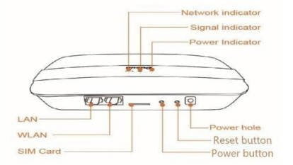 interface 040 Bluetooth-Cellular LTE WiFi Router Gateway with li battery