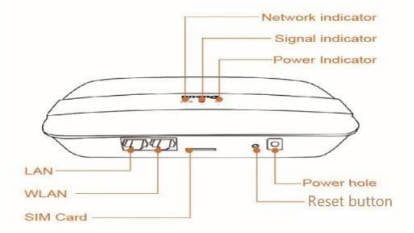 interface 040 Bluetooth-Cellular LTE WiFi Router Gateway without li battery