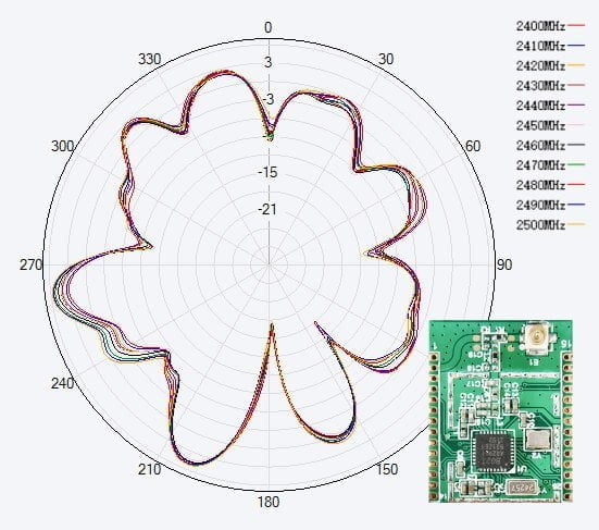 remarkable bluetooth performance