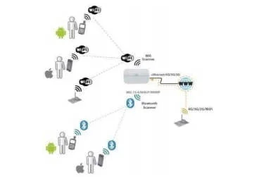 schematic diagram
