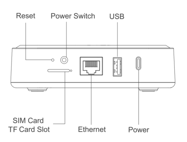 dsgw 210 ha interface