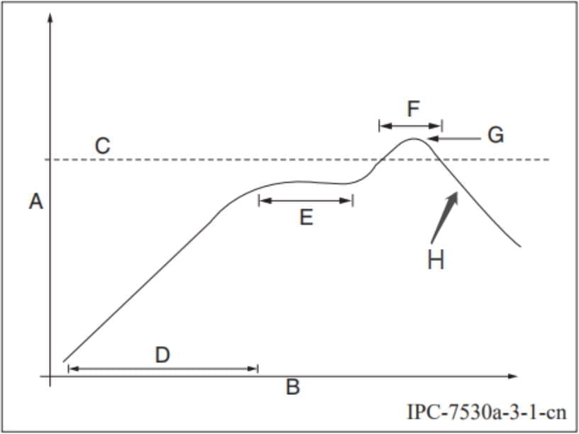 dsom 070n temperature profile