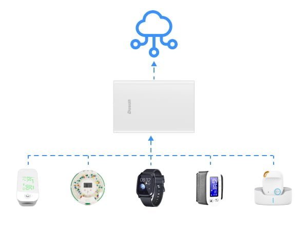 dusun dsgw 340 medical portable ble gateway compatible with multiple ble medical devices