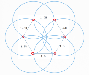 high accuracy area of ble aoa locator