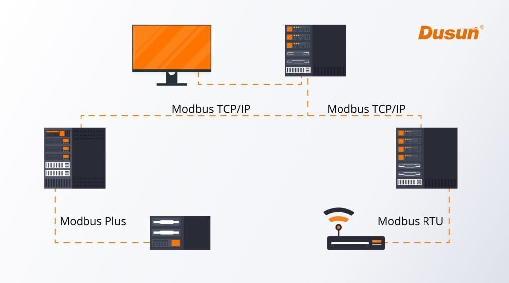 modbus