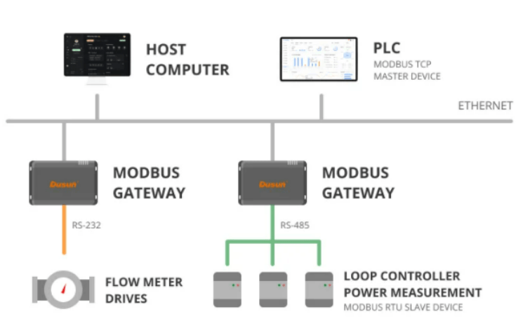 modbus gateway