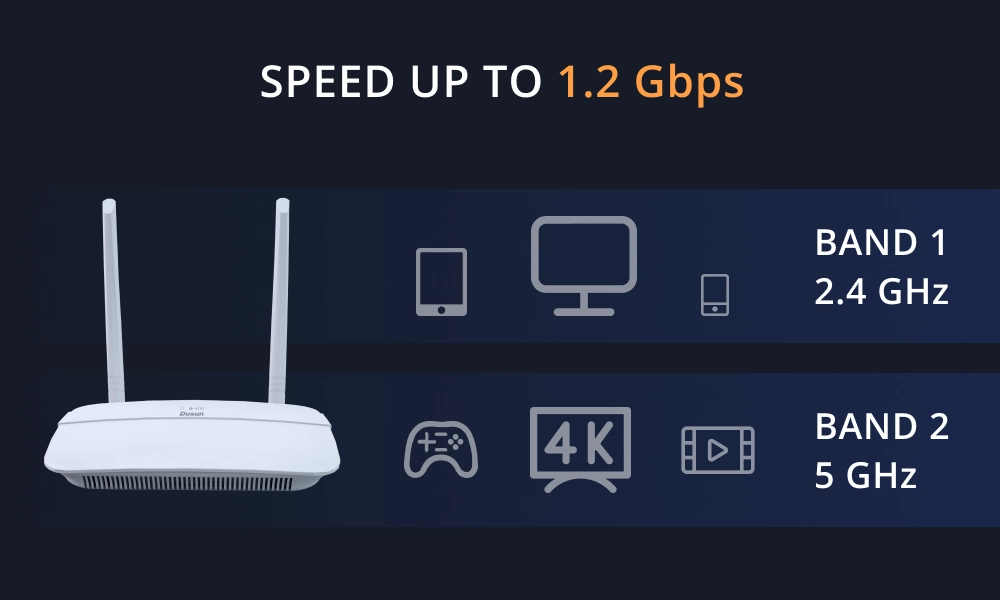 Leveraging Dusun IoT Gateways & Services for Multi-Dwelling Units Solution in US 7 DSGW 020 Dual Bnad Wi Fi 2.4G 5G gateway