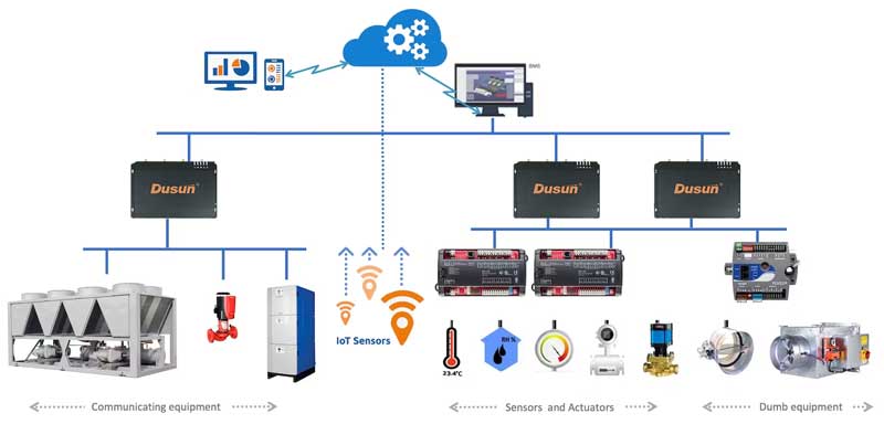 building automation system architecture