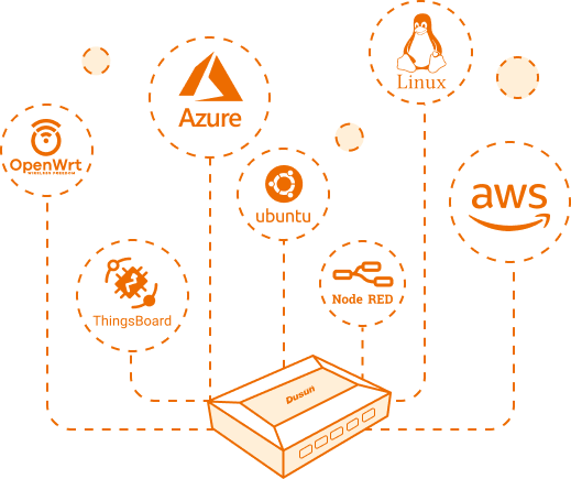cloud ready deployment endless compatibility