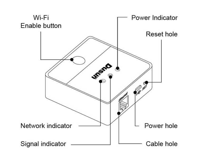 dsgw 030 enclosure design