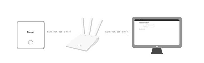dsgw 030 using wan port to connect to a router