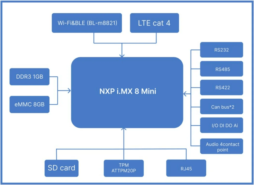 A Guide to Understand DSGW-089 IIoT Gateway 2 dsgw 089
