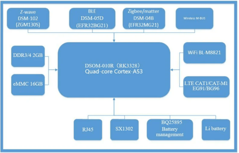 dsgw 210