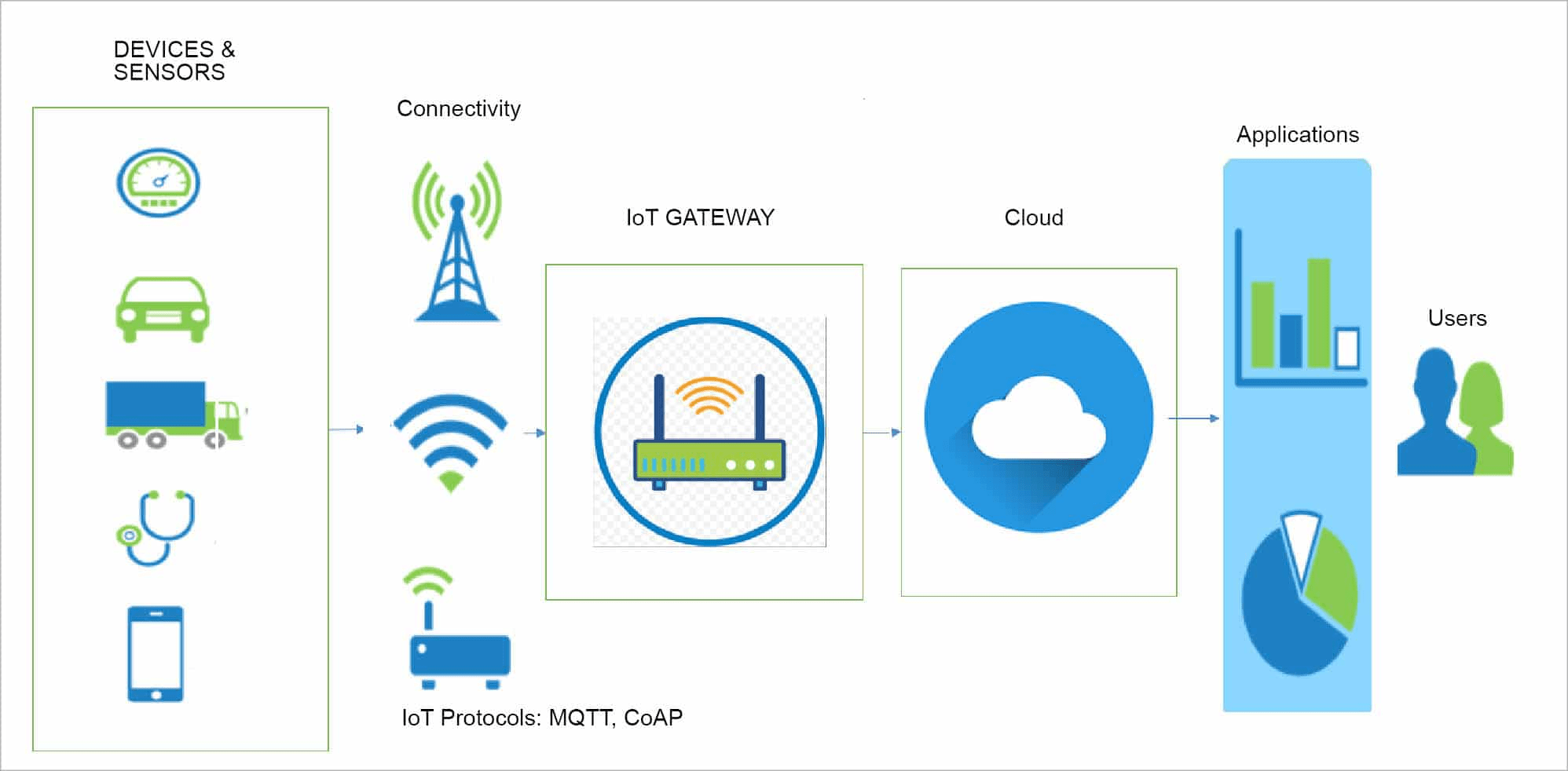 Home Automation Using IoT: How to Make a Smart Home Solution Quickly 12 edge computing gateway workflow