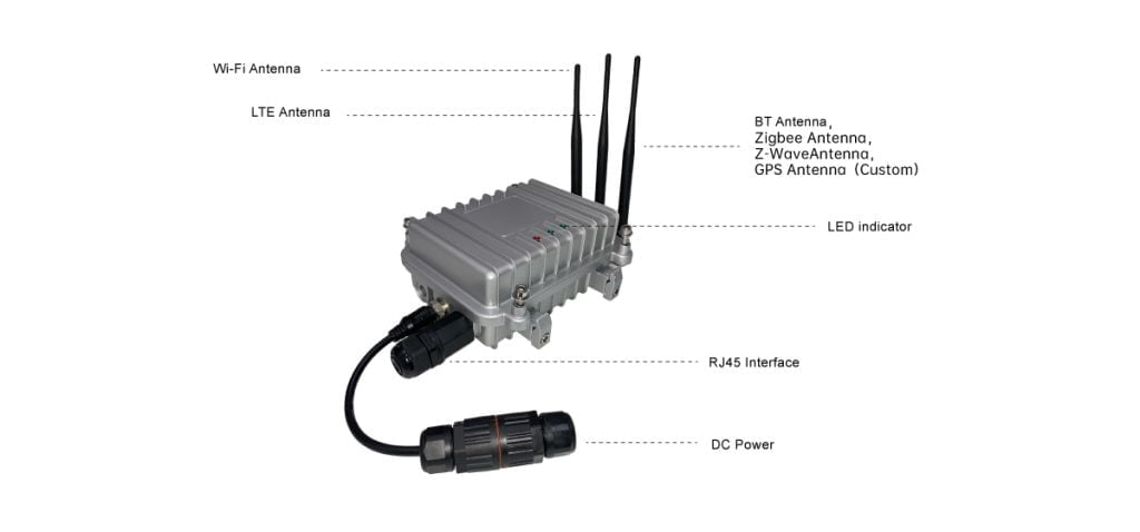 DSGW 010 4 Interface