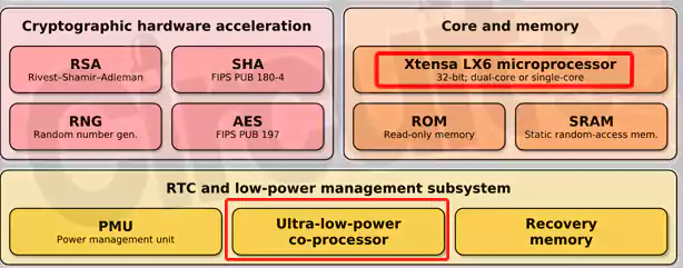 How ESP32 IoT is Changing the Game for Connected Devices 2 ESP32 processor