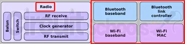 ESP32 protocol