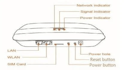BLE-Cellular LTE Gateway Interface