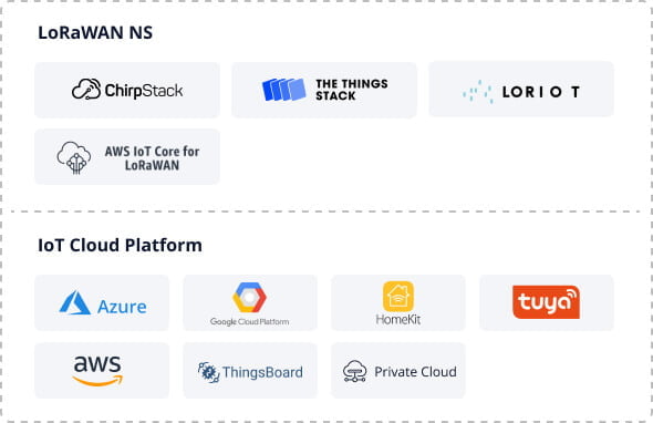 lns platform