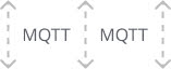 mqtt vertical