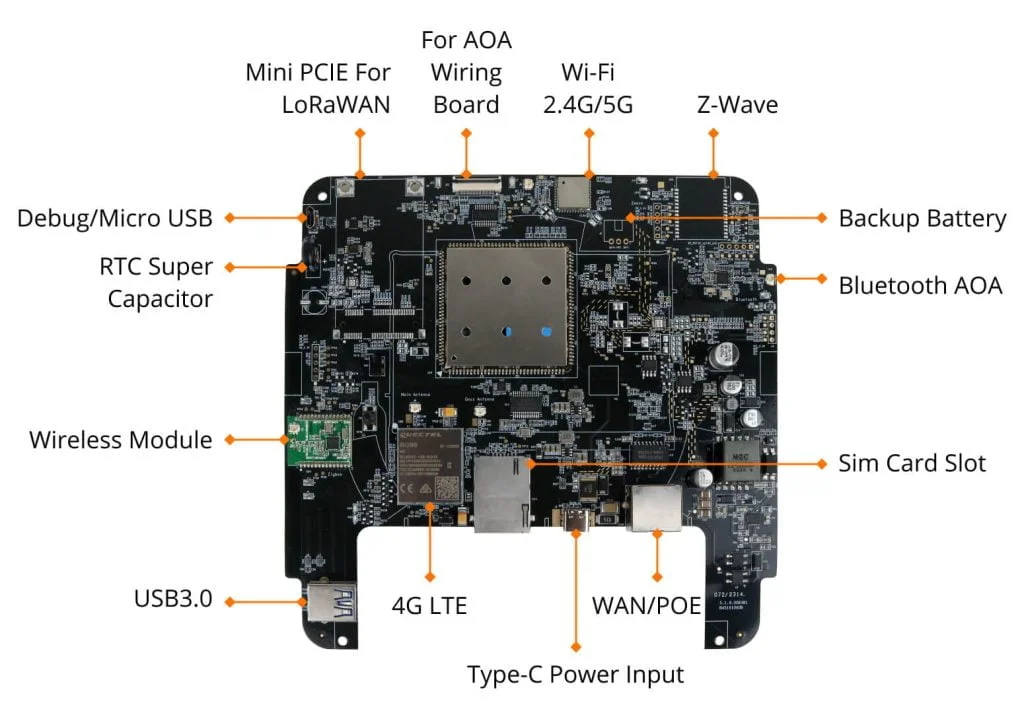 Top of DSGW-201 MT7621A board