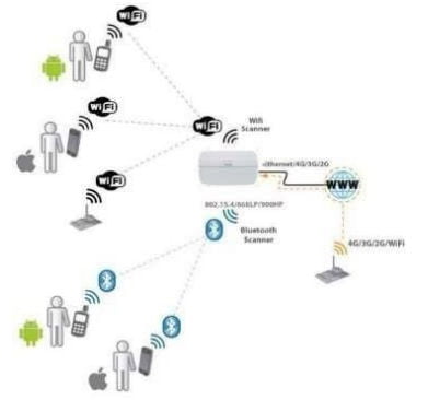 DSGW 040 schematic diagram