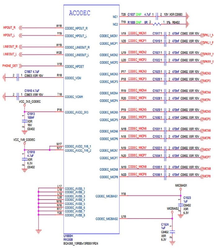 DSOM 050R channels