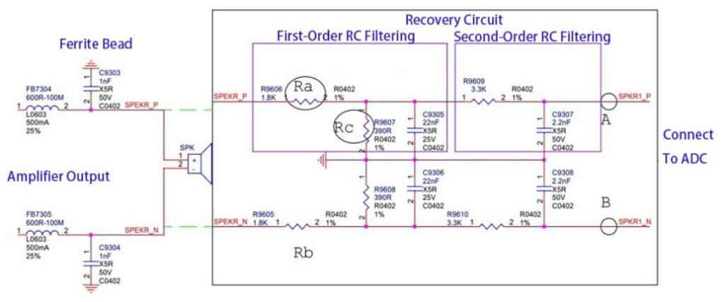 analog amplifier recovery