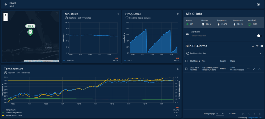 thingsboard smart farming