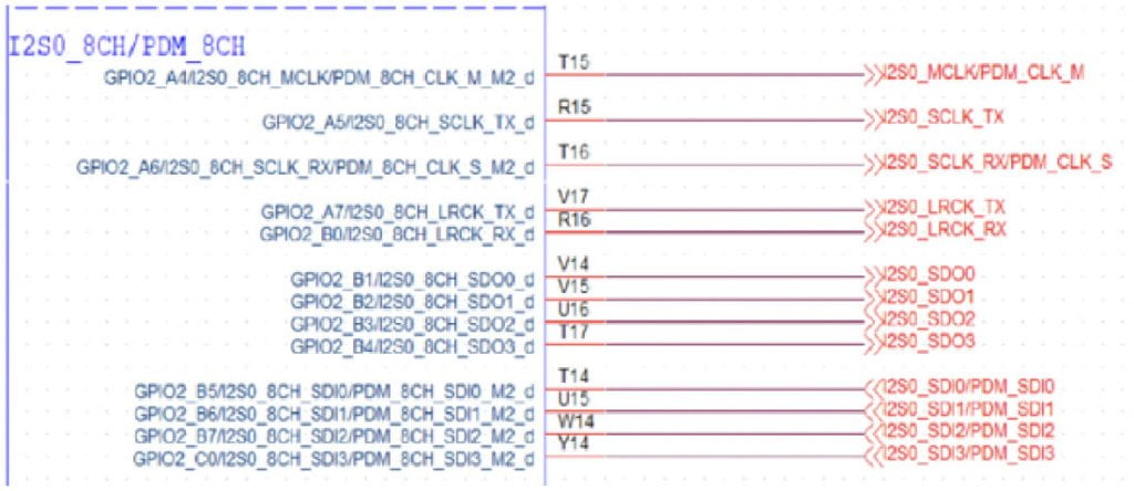 rk3308 i2s0 8ch module