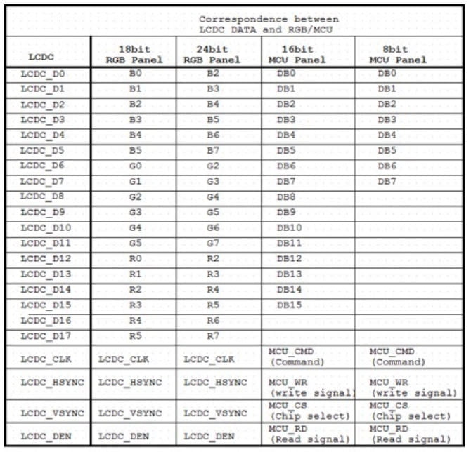 rk3308 lcdc