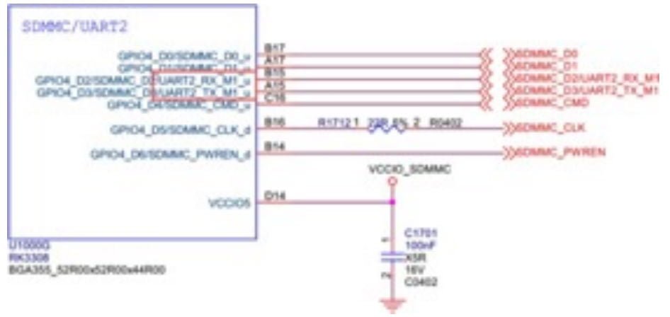 rk3308b uart2 m1