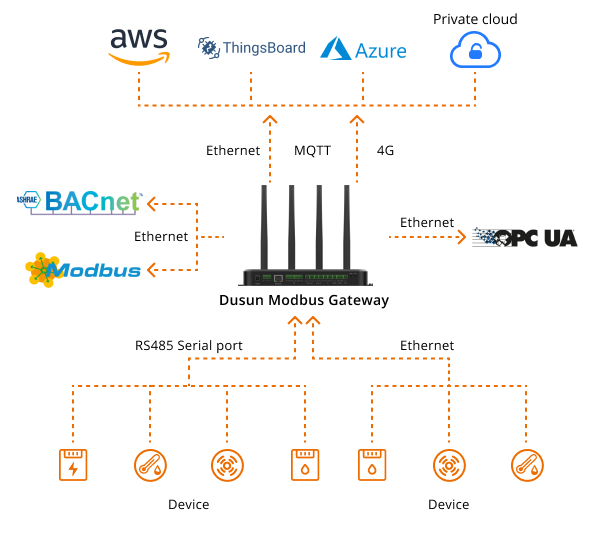 serial to ethernet converter 3