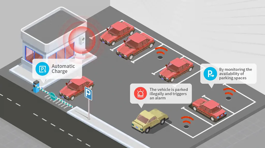 smart parking1