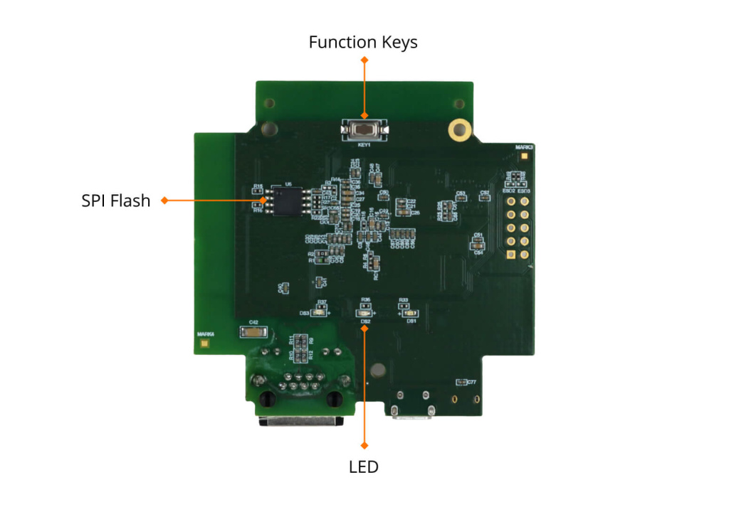 dsgw 030 hardware behind new