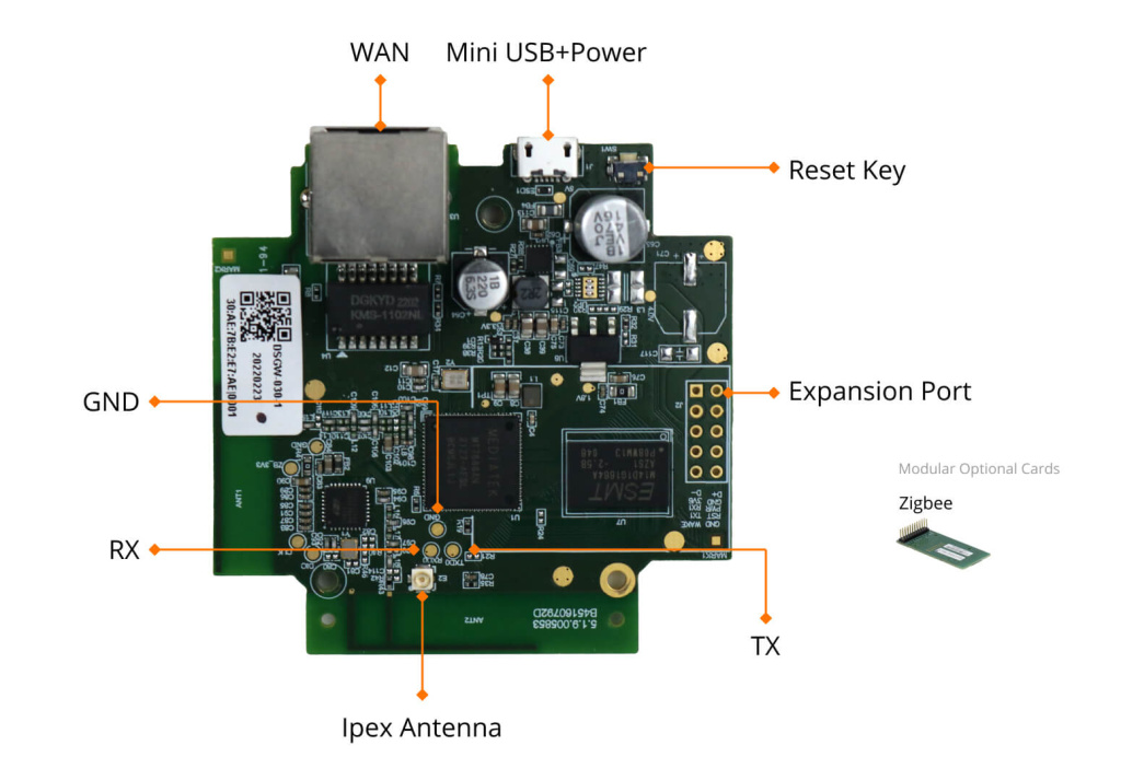 dsgw 030 zigbee