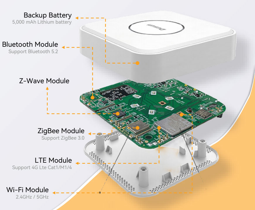 Connectivity Options of DSGW-210 RK3328 gateway hub