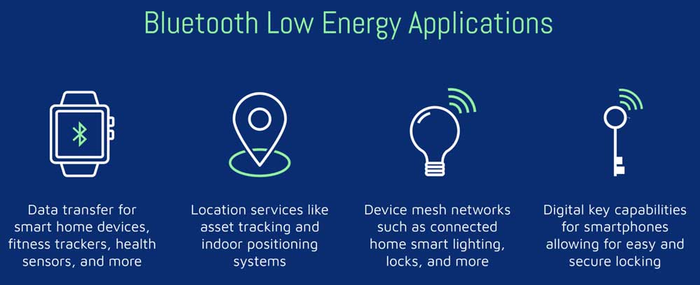 ble applications