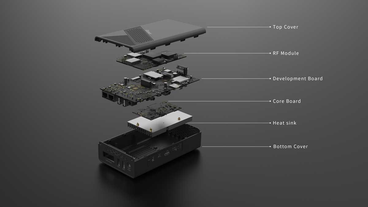 Structure of DSGW-290 Gateway Controller