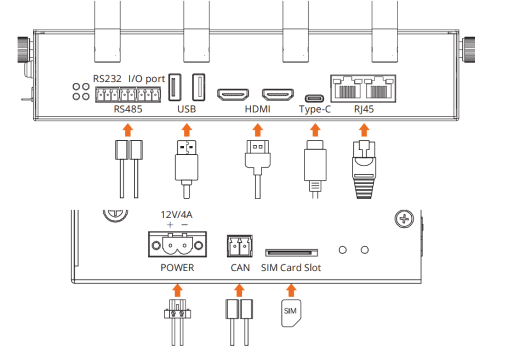 DSGW-380 RK3588 Industrial Machine Learning Edge AI Gateway Computer | Embedded PC 10 dsgw 380 industrial ports