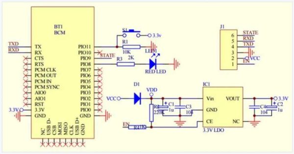 A Comprehensive Guide for BLE Module: From Basics to Brilliance - DusunIoT