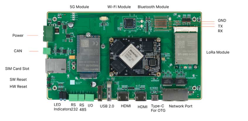 interfaces of dsgw 380 ai gateway