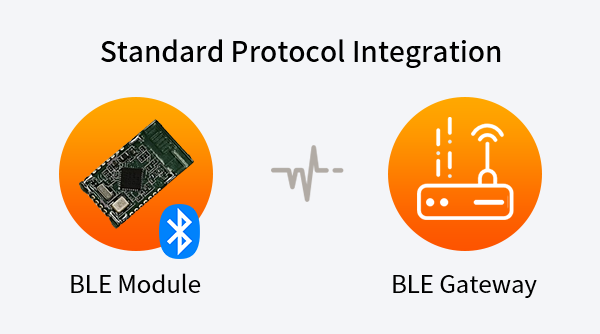 IoT BLE (Bluetooth Low Energy) Modules 7 standard protocol integration